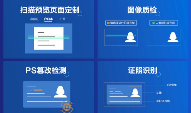 金融机构智能开户：扫描页定制、图像质检、PS篡改检测、证照识别、账户风险防控