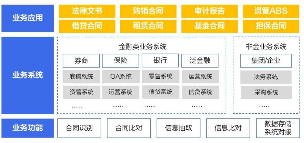 合同信息提取