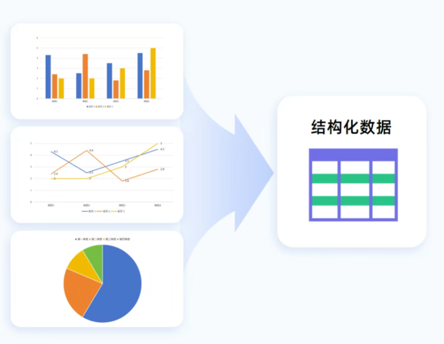 表格OCR