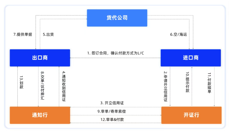 智能文档抽取