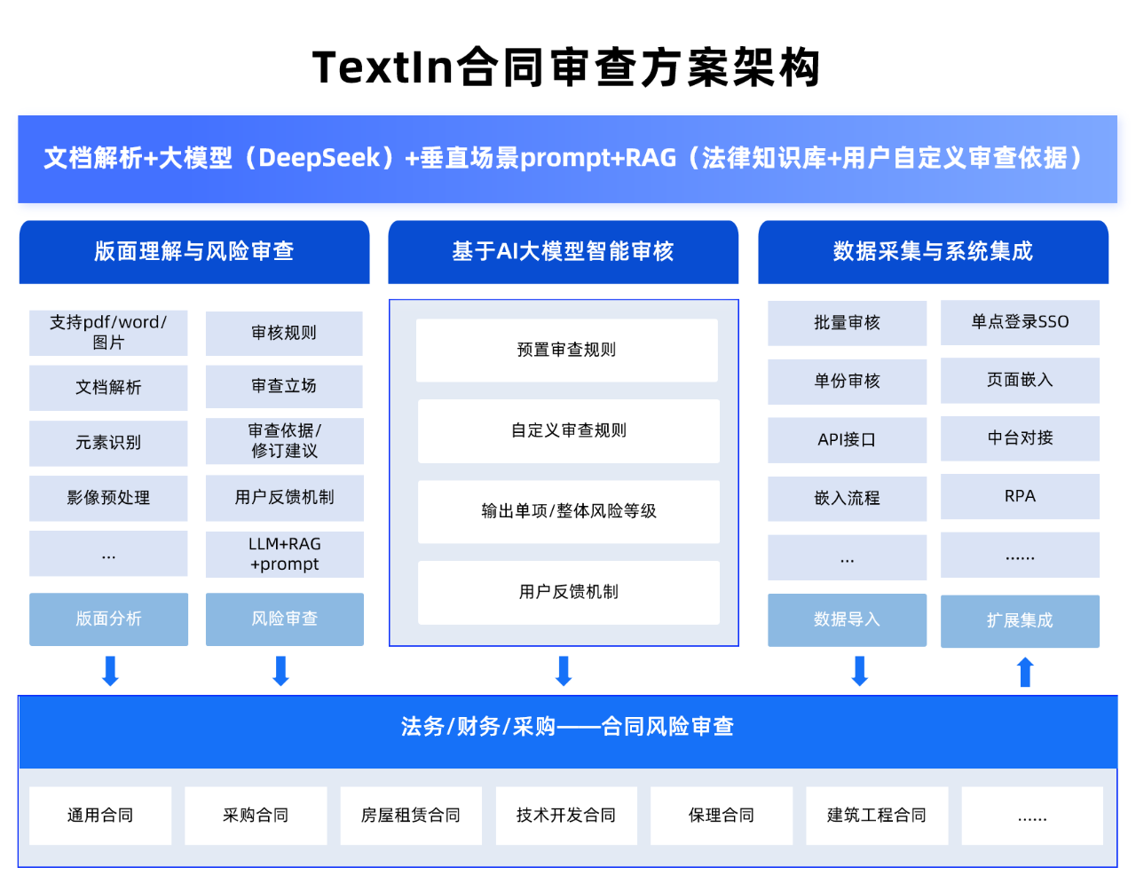 合同文本识别比对