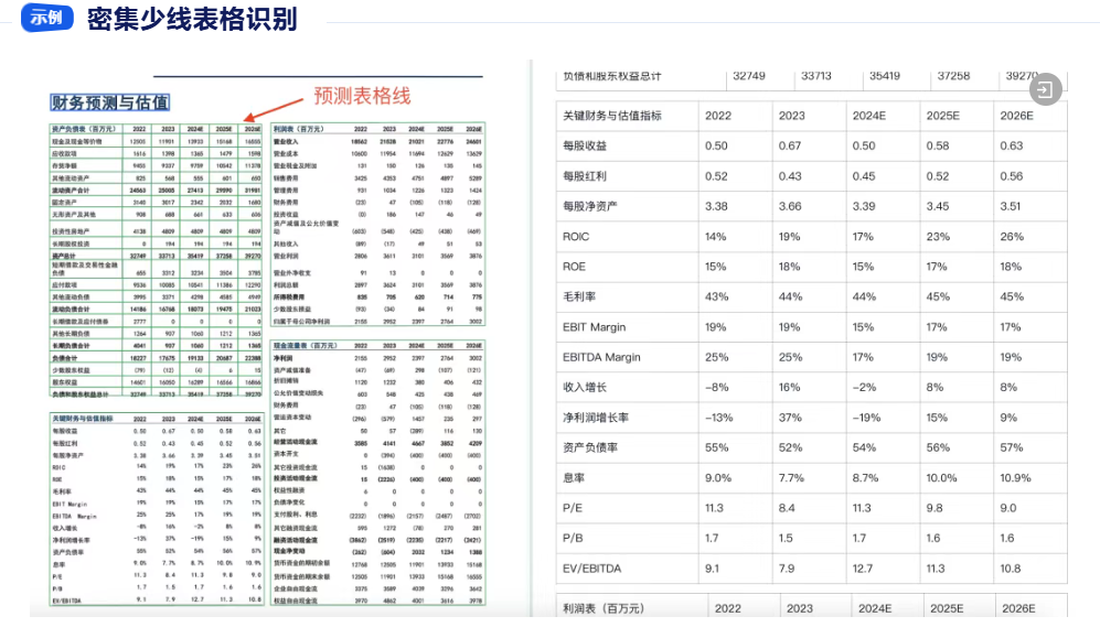 多模态文档解析