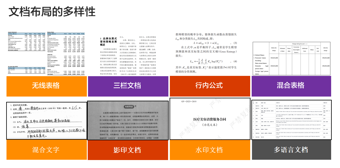 非结构化数据治理