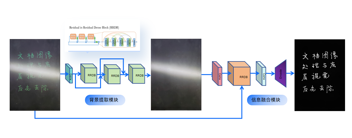 image 银行卡识别