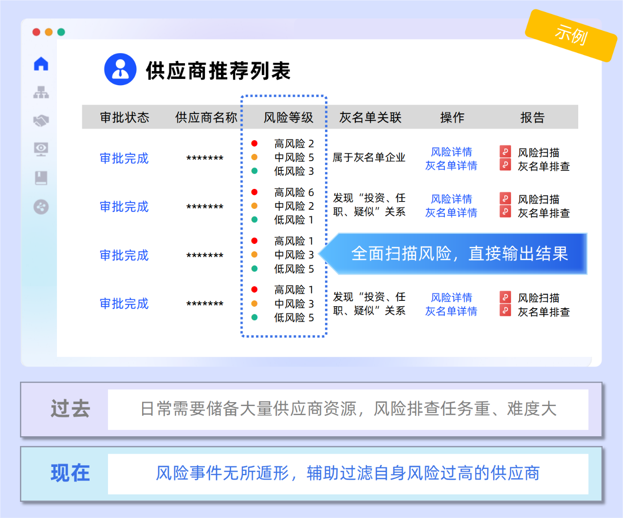 供应商准入风险“无所遁形”
