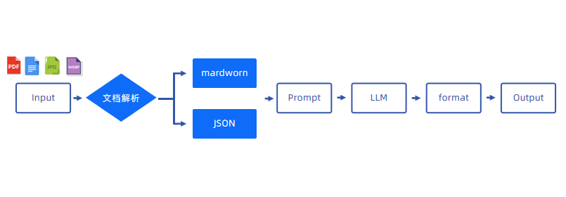 image 征信报告OCR识别