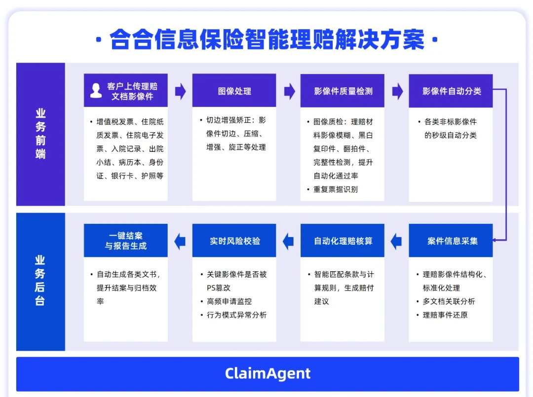 image 智能理赔