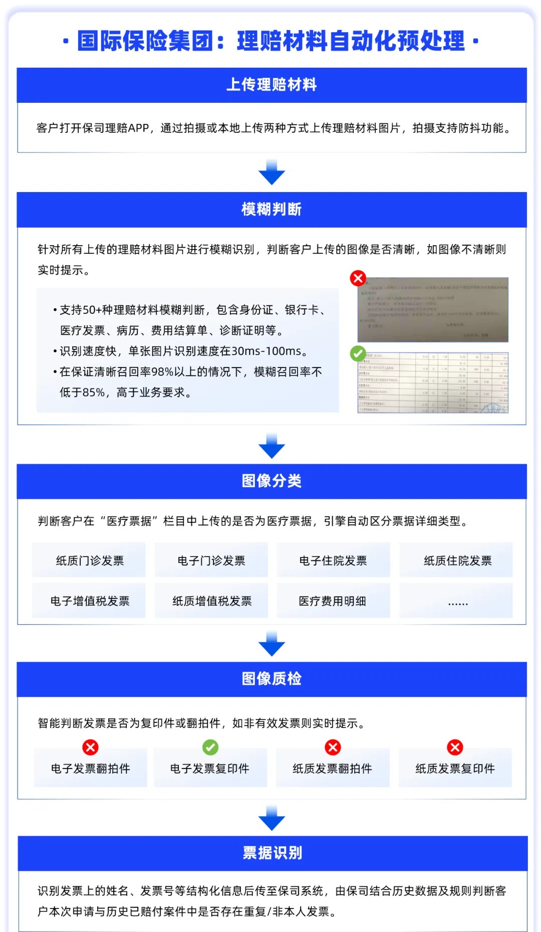 image 智能理赔