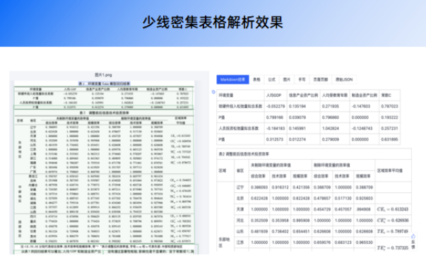 image PDF提取表格
