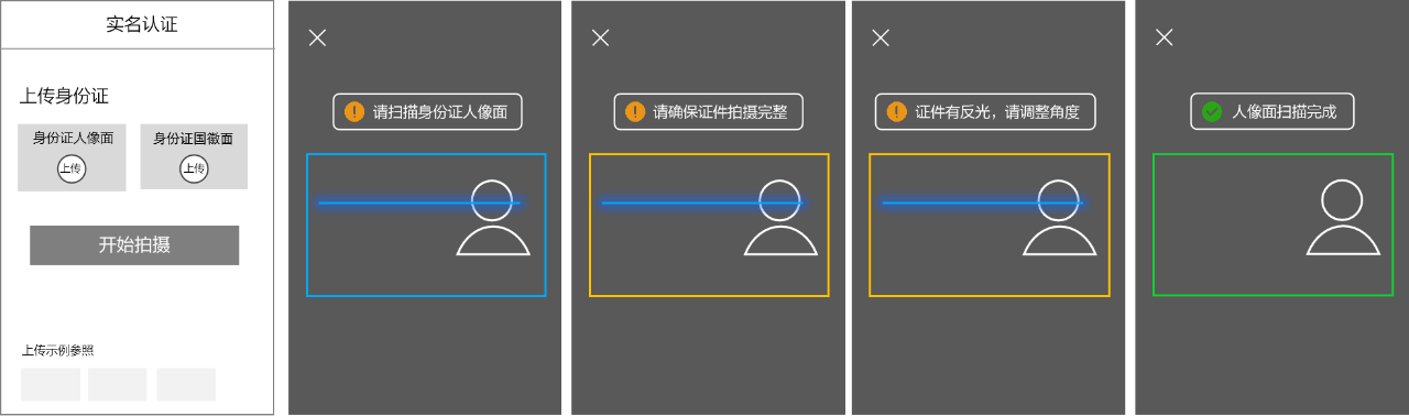 image 证件自动识别系统