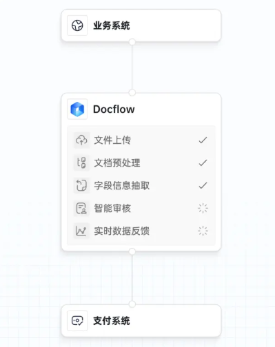 文档自动化平台