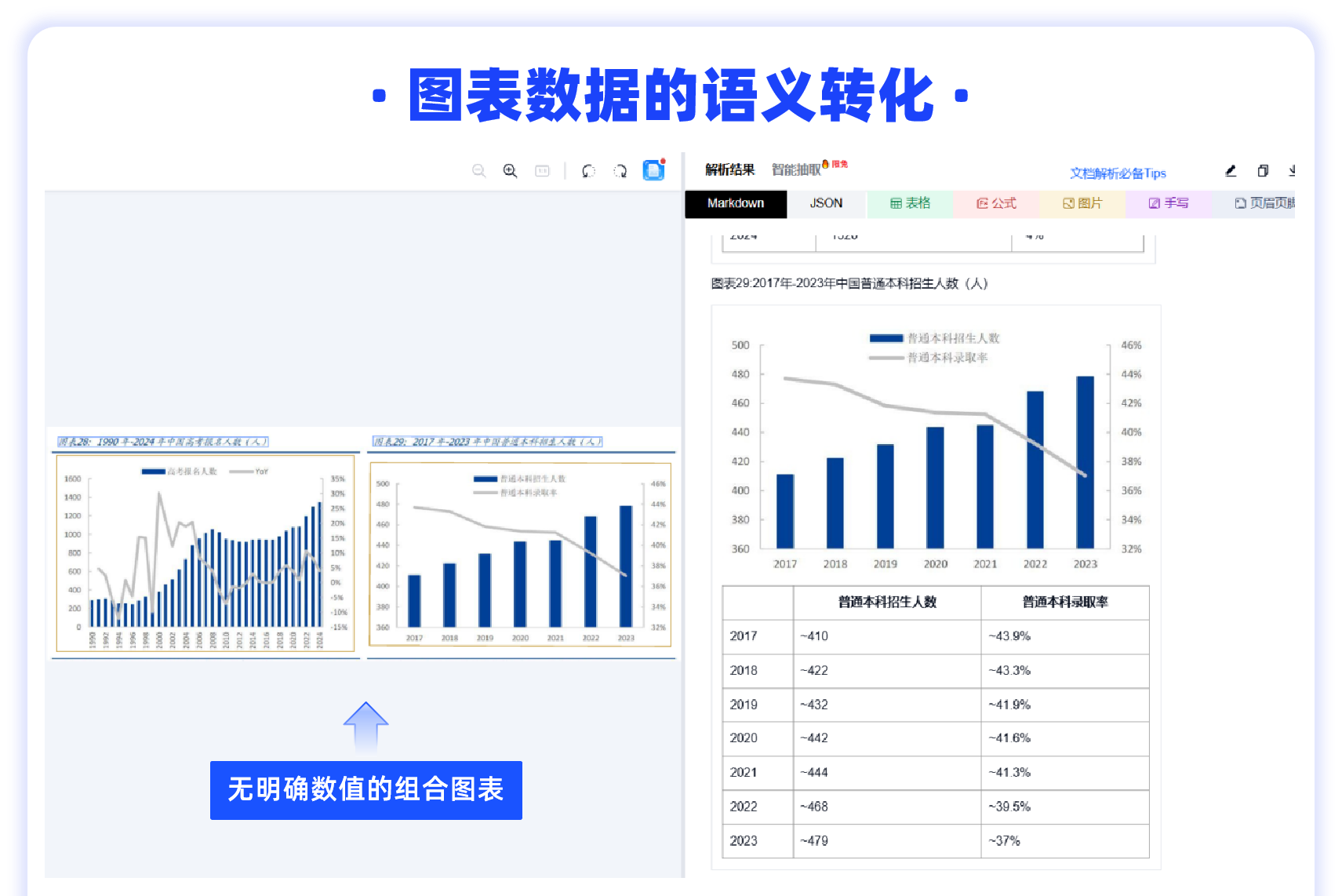 多模态文档解析
