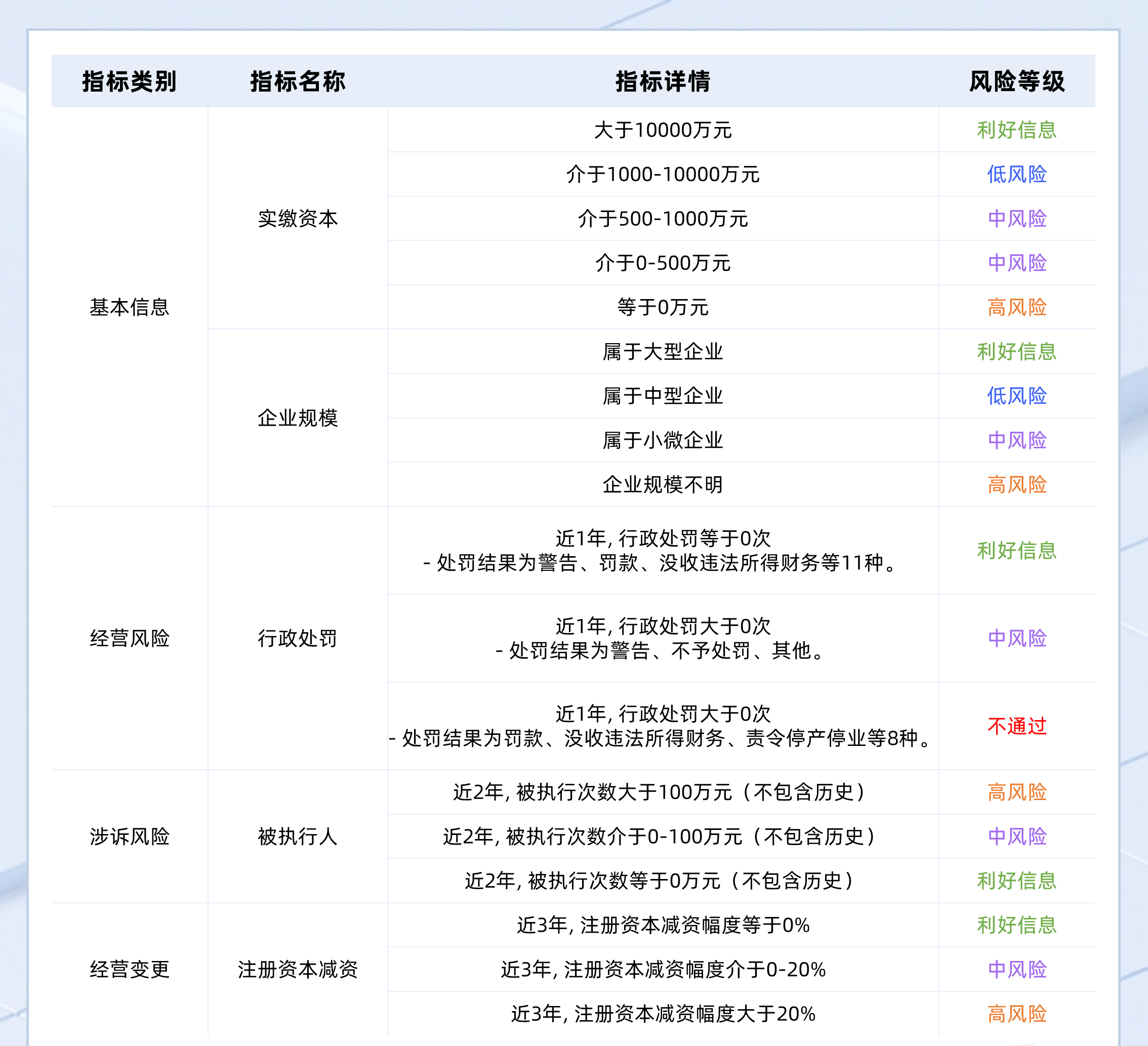 image 企业数据服务