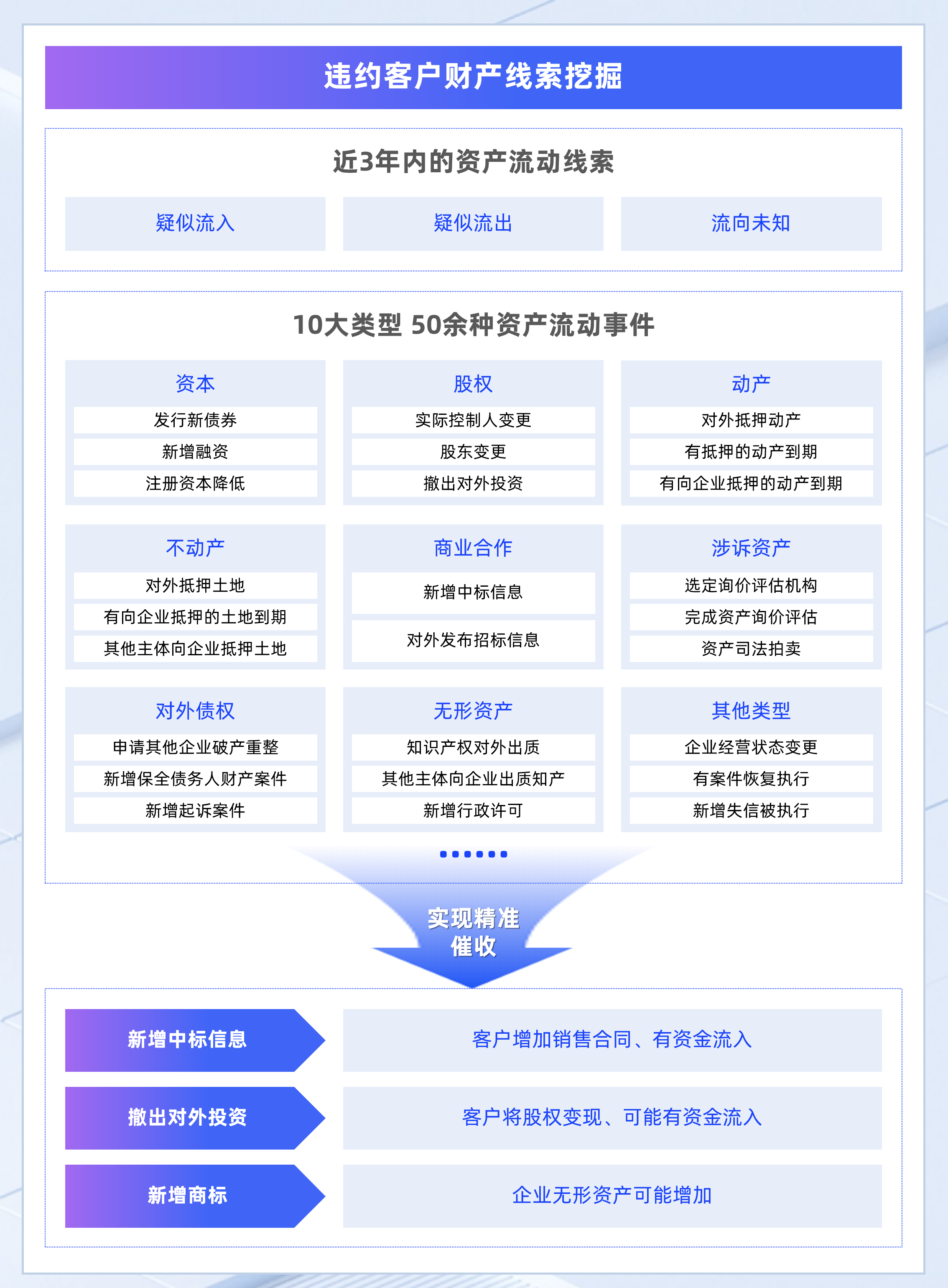 image 企业数据服务