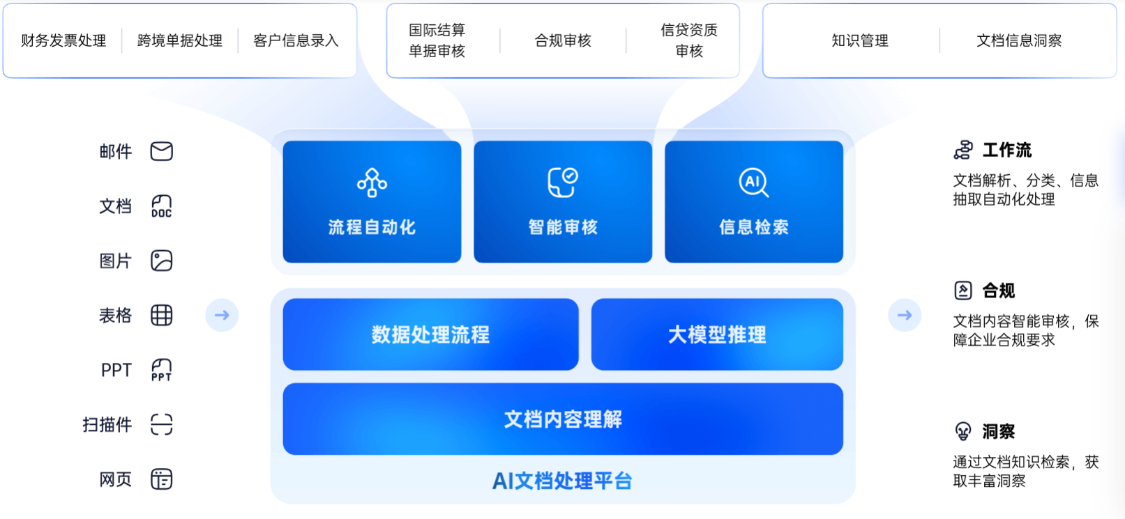 image 合合信息DocFlow