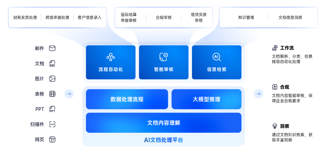 解决方案