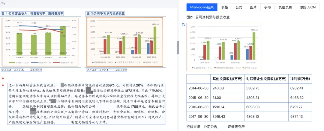 合合信息文档解析可以轻松识别文档中的文本、图表等，支持复杂排版解析还原