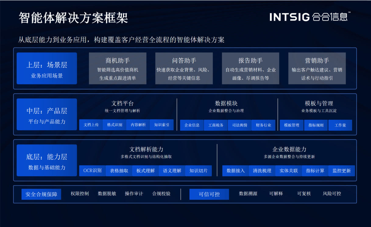image 智能体解决方案框架