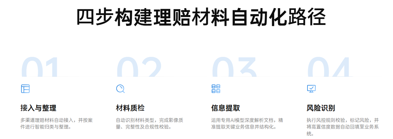 四步构建保险理赔自动化路径