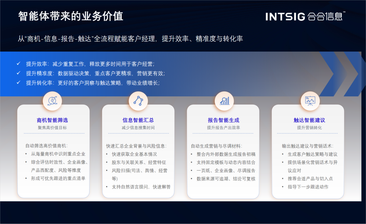 【智能体带来的业务价值】