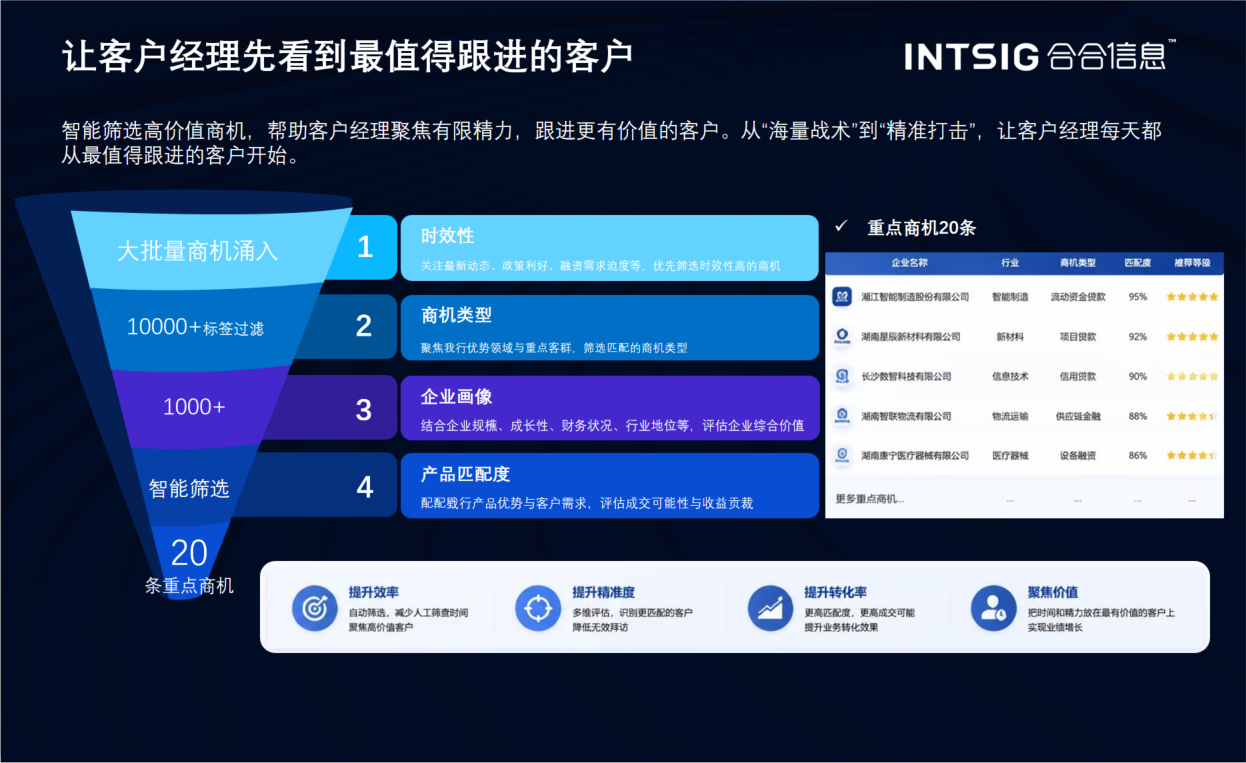 【让客户经理先看到最值得跟进的客户】