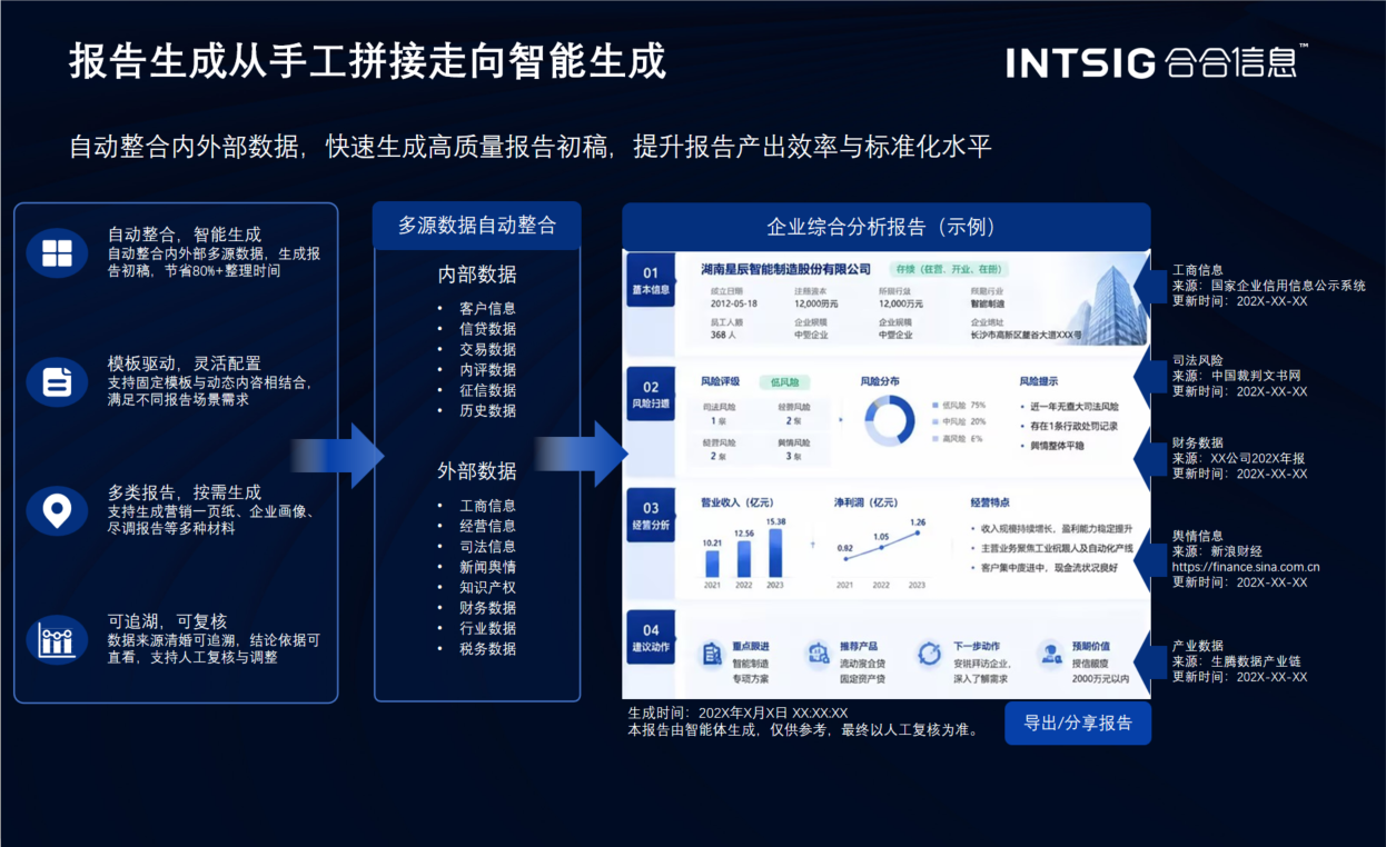 【报告生成从手工拼接走向智能生成】