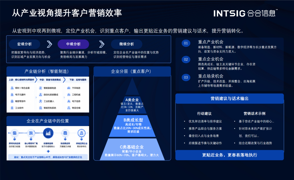 【从产业视角提升客户营销效率（含宏观分析、中观分析、微观分析三层结构，以及产业链分析、企业分层、营销建议输出示例）】