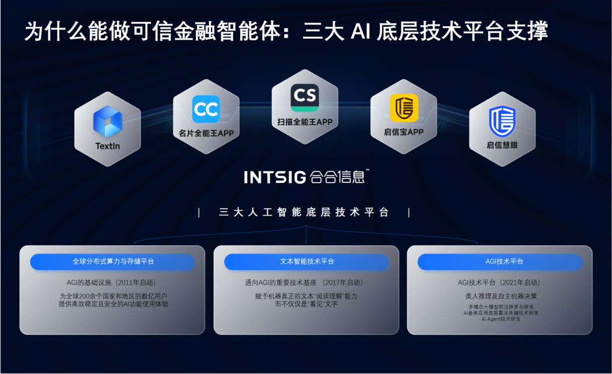 【为什么能做可信金融智能体：三大AI底层技术平台支撑】