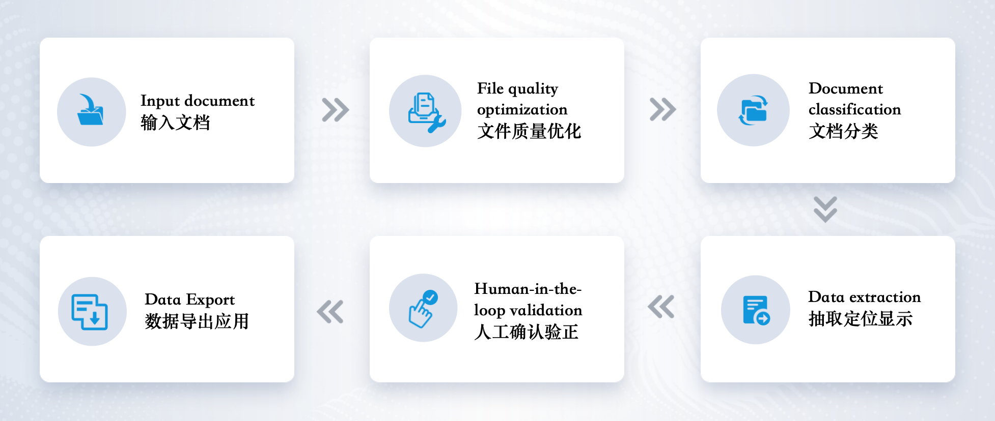 DocFlow工作流程