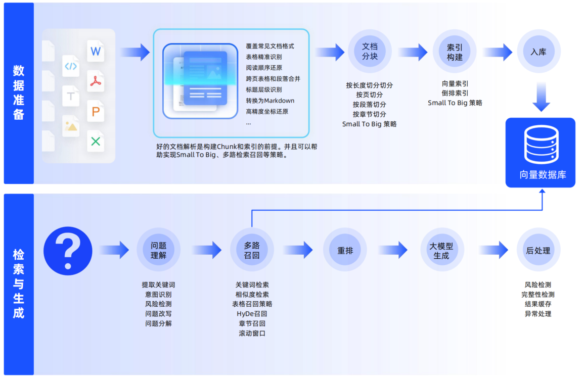合合信息TextIn xParse为企业知识库建设提供底层技术支持