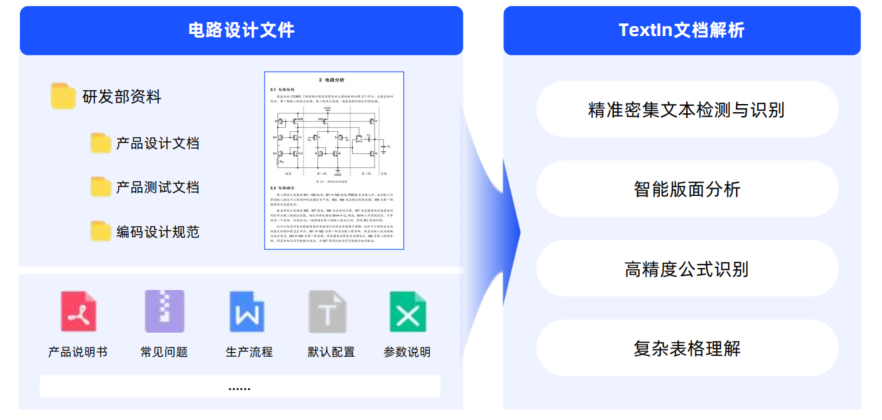 半导体行业的文档解析有其特殊的要求