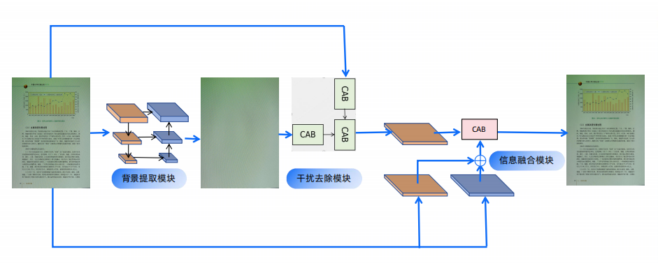 去除摩尔纹技术示意图
