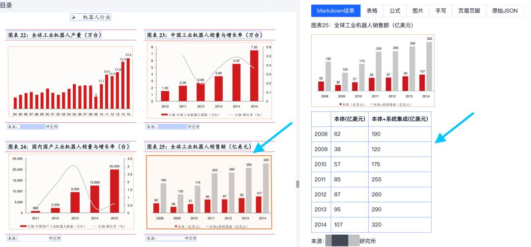 image 解析复杂图表