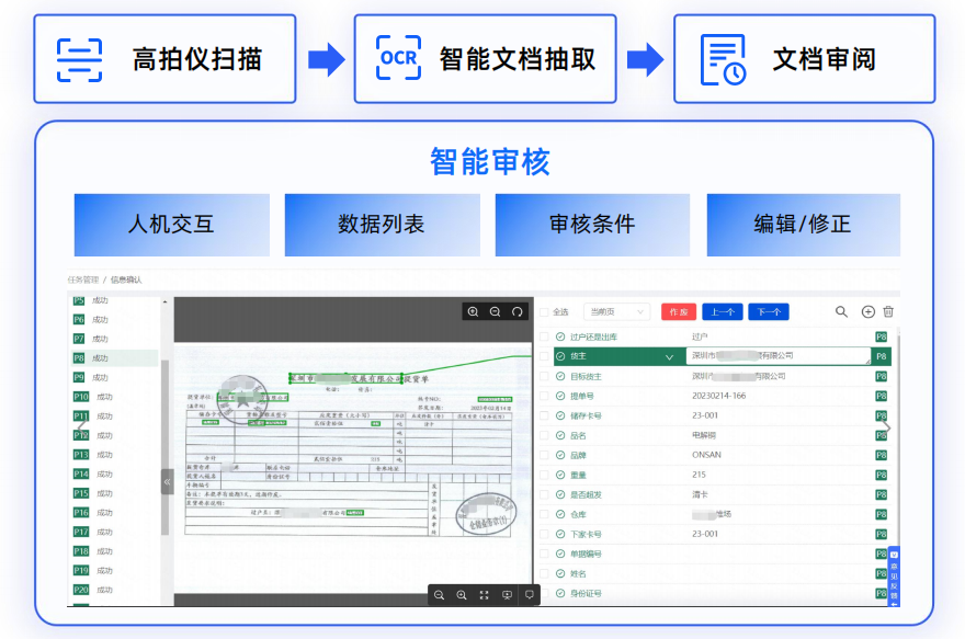提货单处理流程