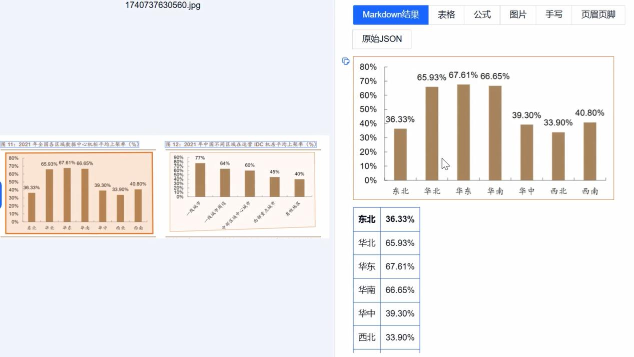 图表转结构化数据