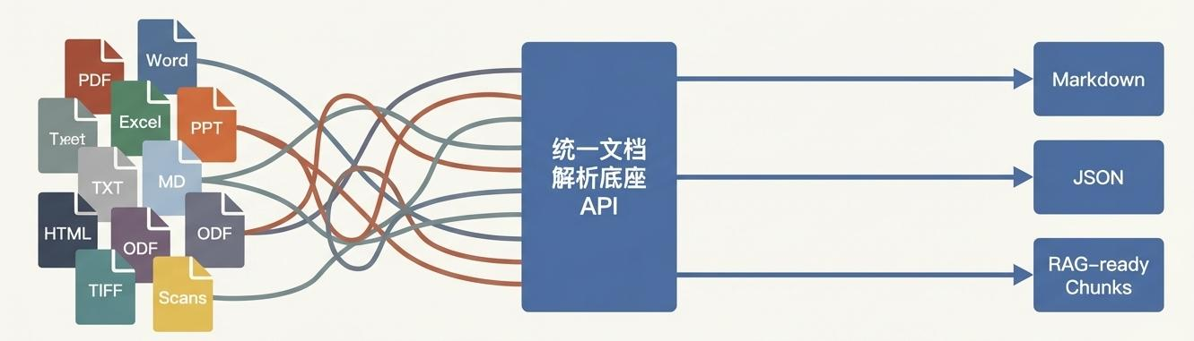 xParse实现数据结构化