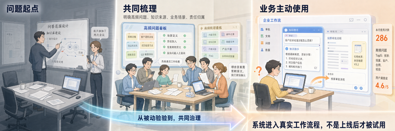 image 知识库的内容标准需要各部门共同梳理