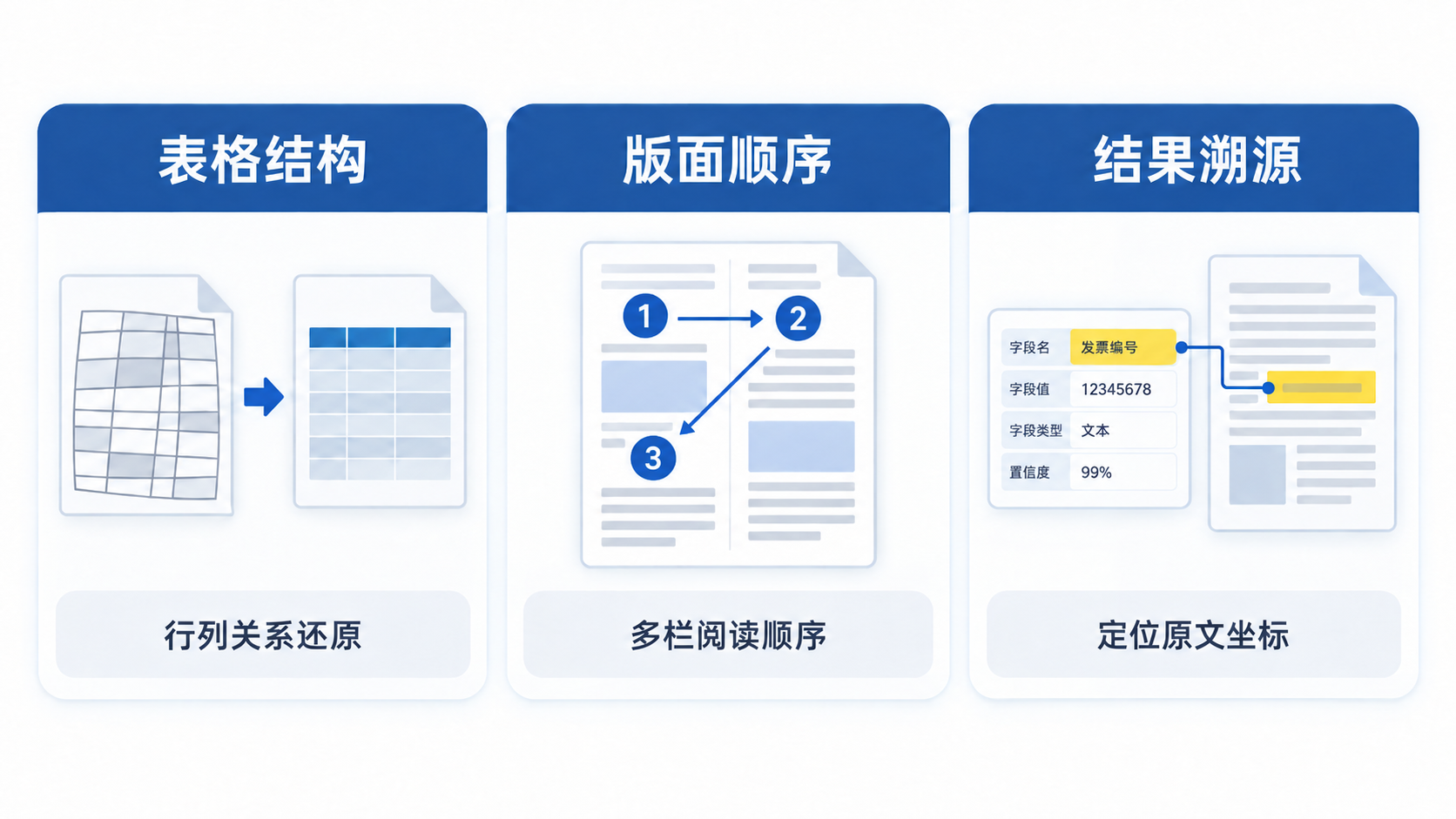 流程图