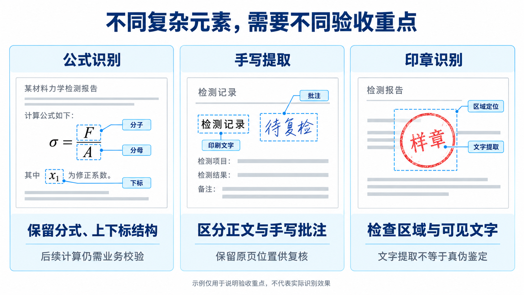 复杂元素验收