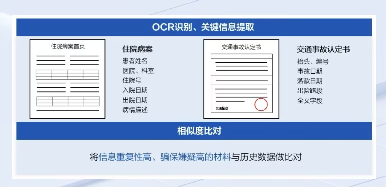 案例3