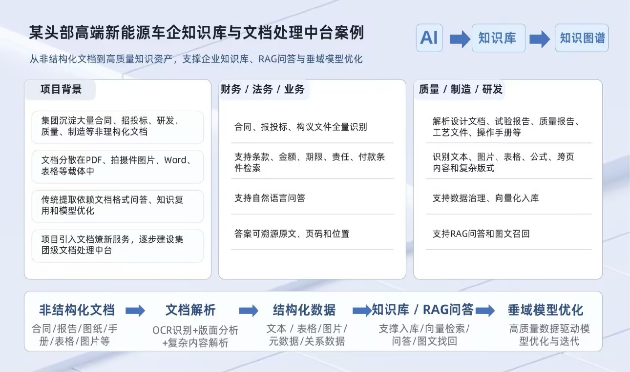 客户案例1