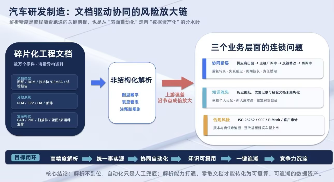 风险放大链