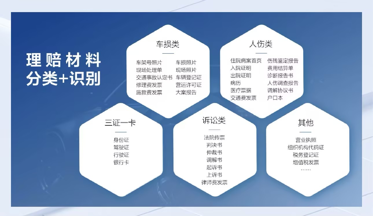 理赔材料分类