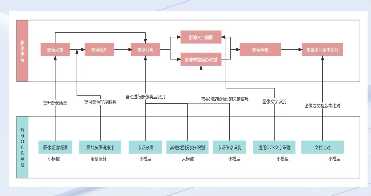 统一底座