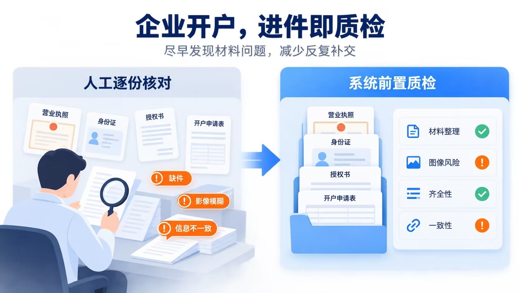 企业开户难题