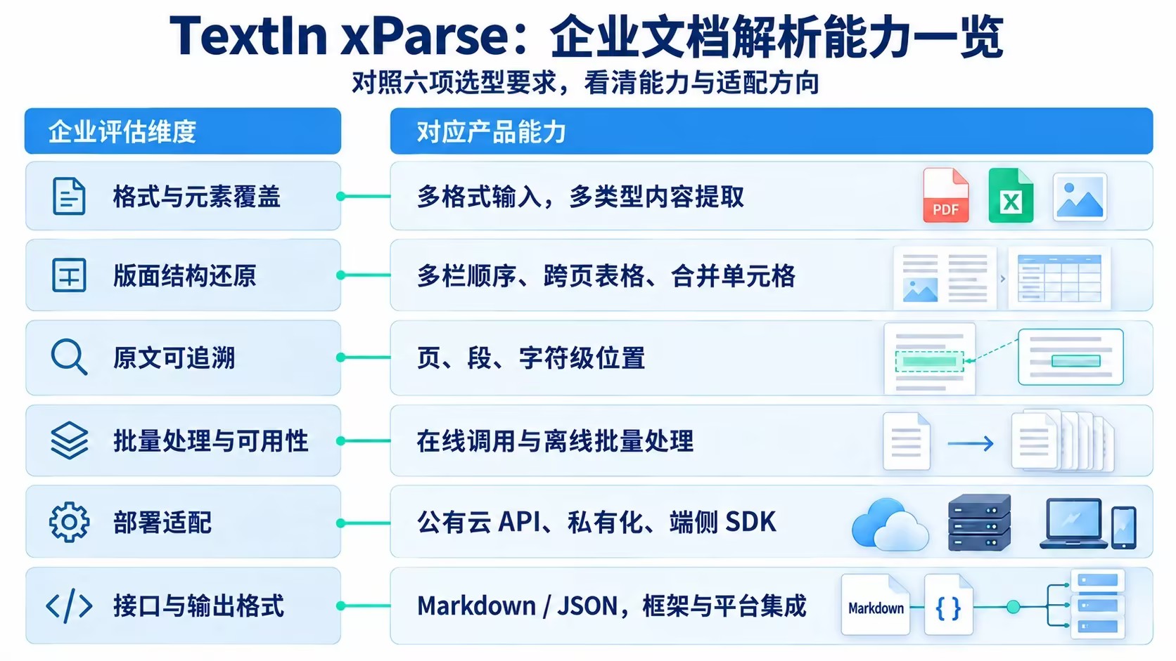 xParse多维度功能一览