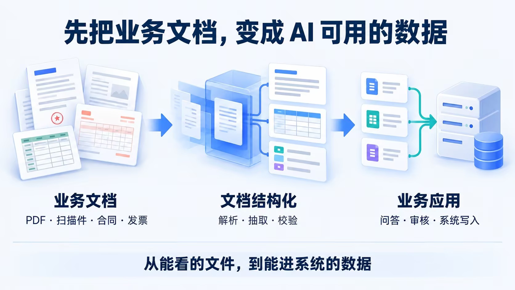 数据结构化处理是重要的前置工序