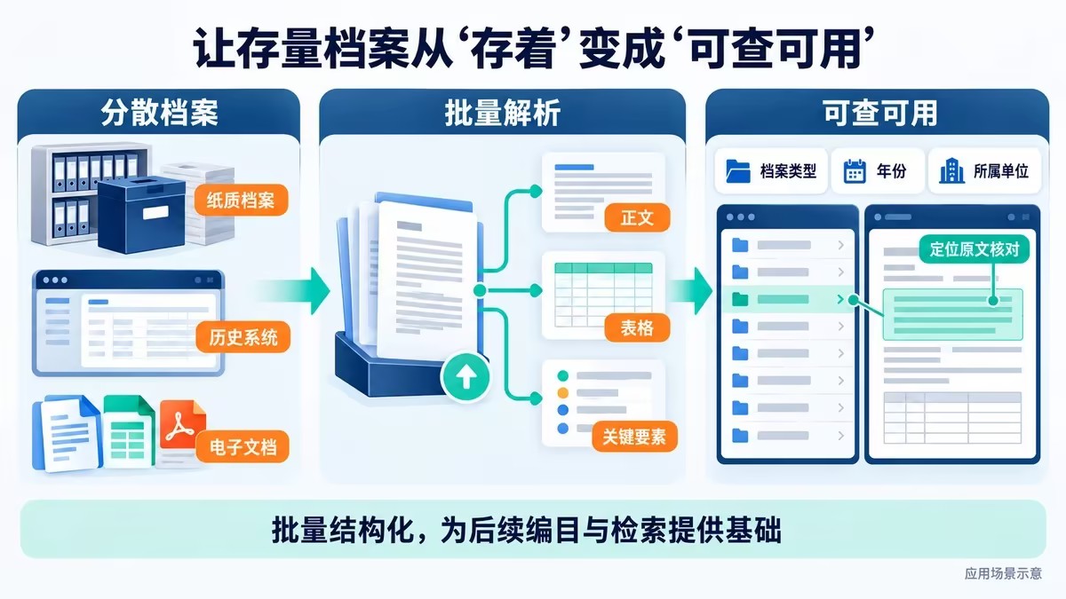 xParse帮助企业档案从存着变成可查可用