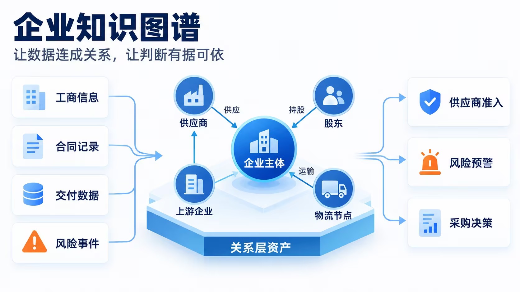 企业知识图谱——让数据连成关系