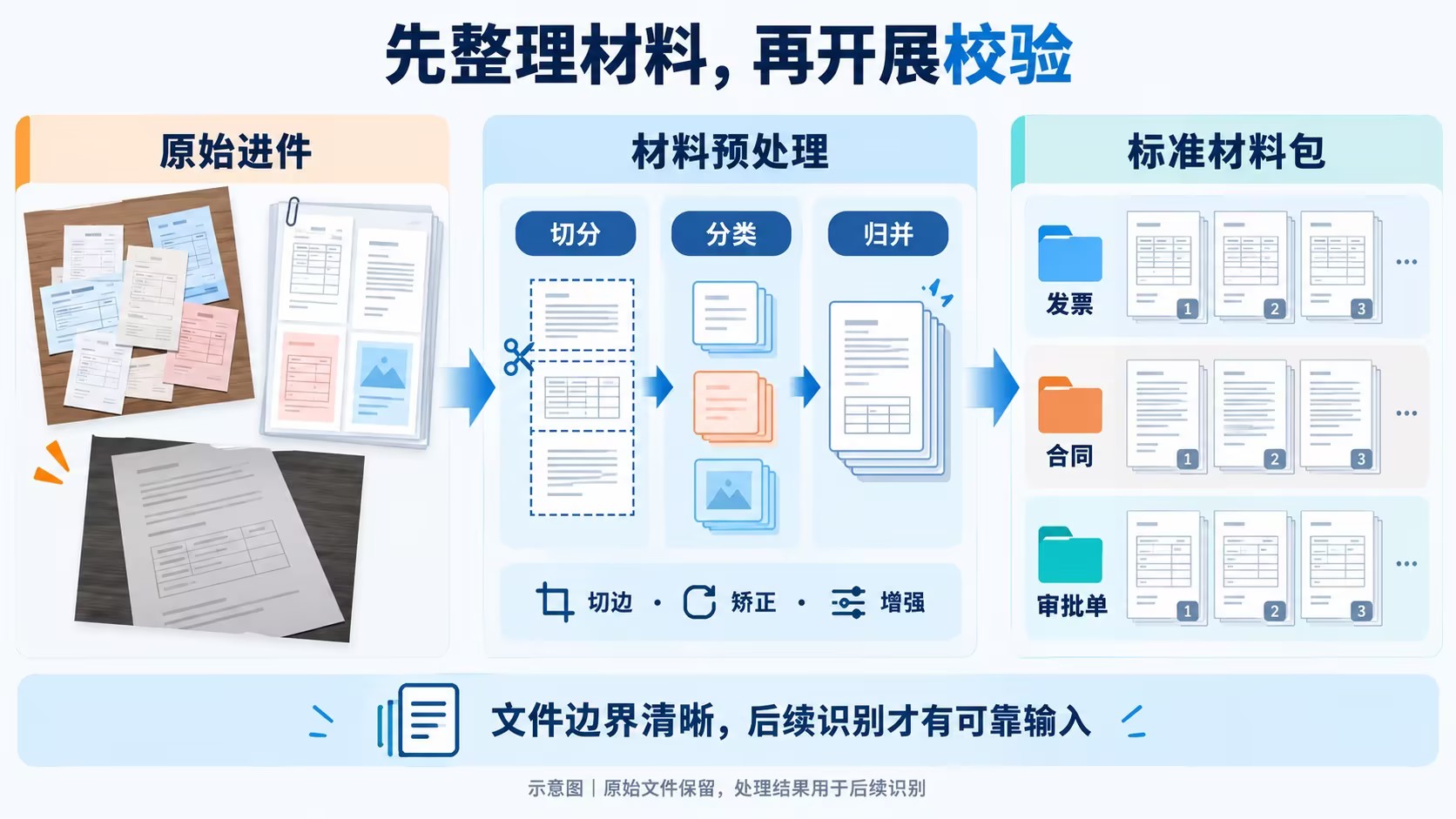 image 智能进件审核首先对文档材料进行预处理